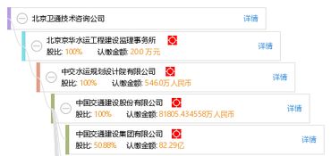北京衛通技術咨詢公司 專業引領，技術賦能，助力客戶卓越發展